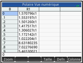 HP 11C - Affichage de la vue numérique - 2