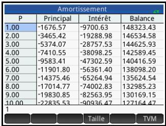 HP 11C - Pour calculer les amortissements : - 2