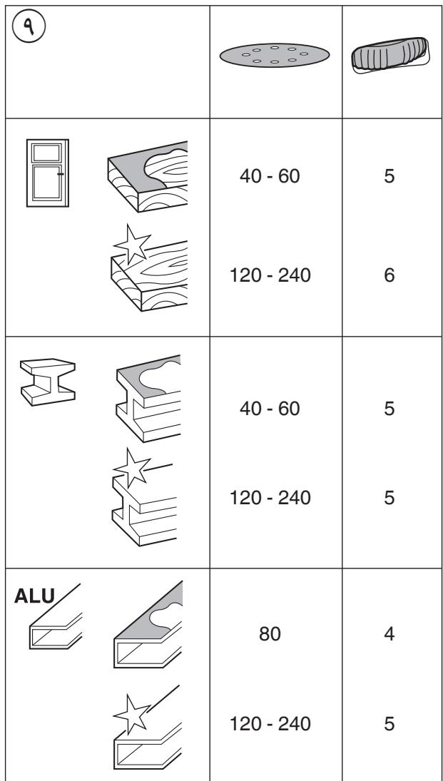 SKIL 7226 - plsi - 2
