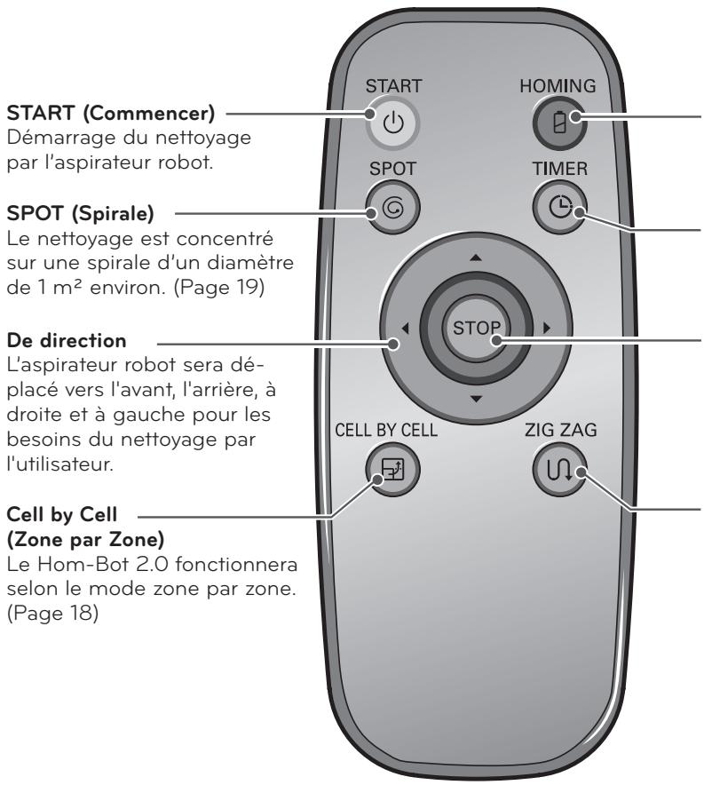 LG VR8600RB - Start/Stop - 1