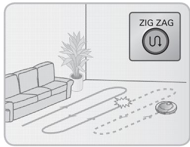 LG VR8600RB - Fonction de recherche d'emplacement - 2