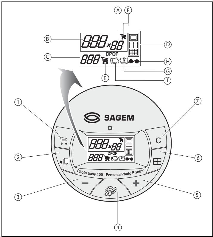 SAGEM EASY 270 - INTERFACE UTILISATEUR - 1