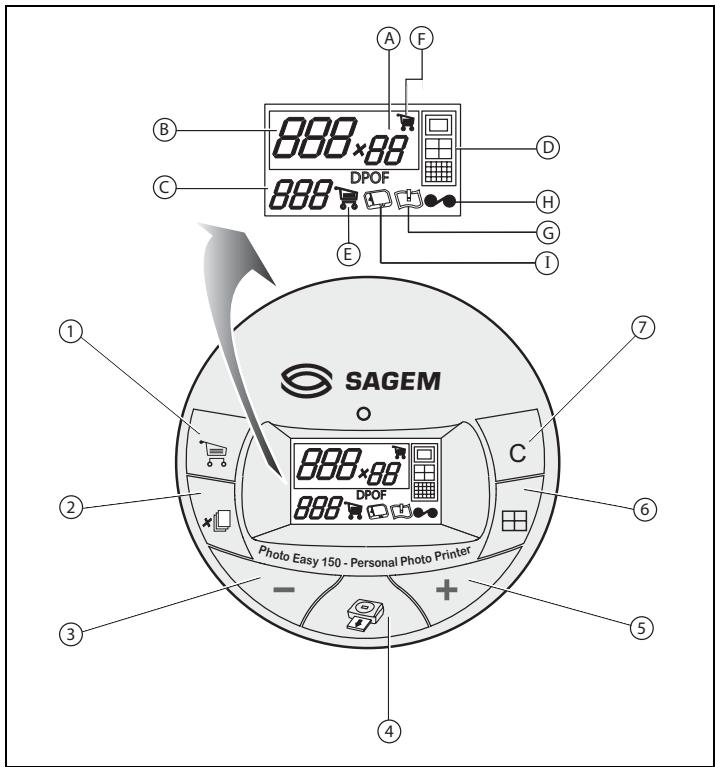 SAGEM EASY 270 - INTERFACCIA UTENTE - 1