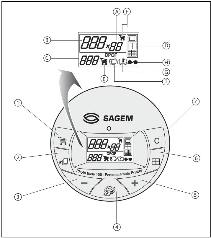 SAGEM EASY 270 - GEBRUIKERSINTERFACE - 1