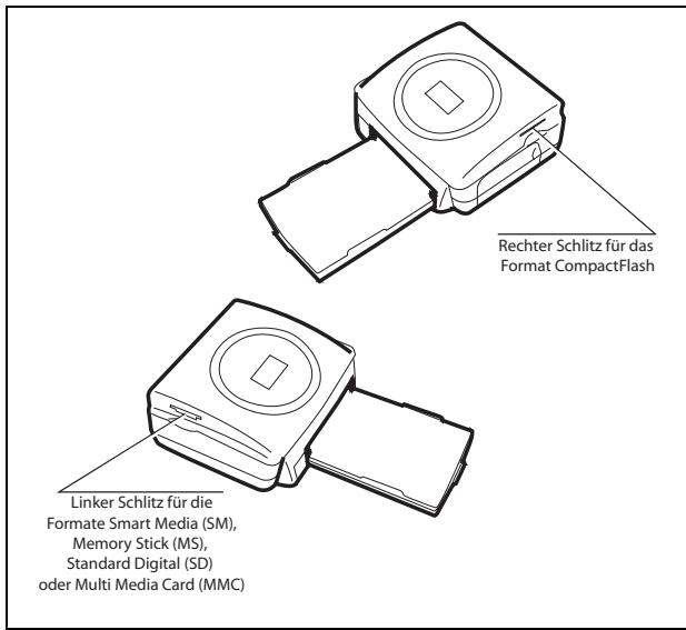 Rechter Schlitz für das Format CompactFlash Linker Schlitz für die Formate Smart Media (SM), Memory Stick (MS), Standard Digital (SD) oder Multi Media Card (MMC)
