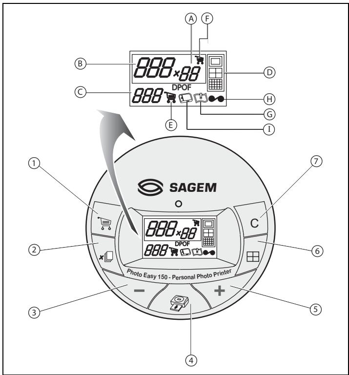 SAGEM EASY 160 - INTERFAZ USUARIO - 1