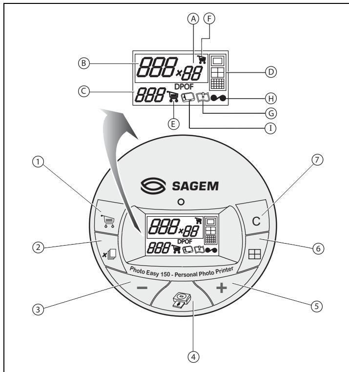 SAGEM EASY 255 - BENUTZERSCHNITTSTELLE - 1