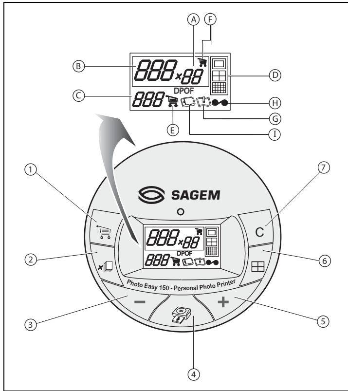 SAGEM EASY 150 - GEBRUIKERSINTERFACE - 1