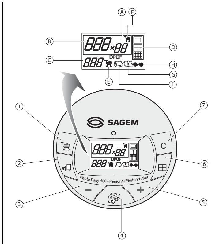 SAGEM EASY 150 - USER INTERFACE - 1