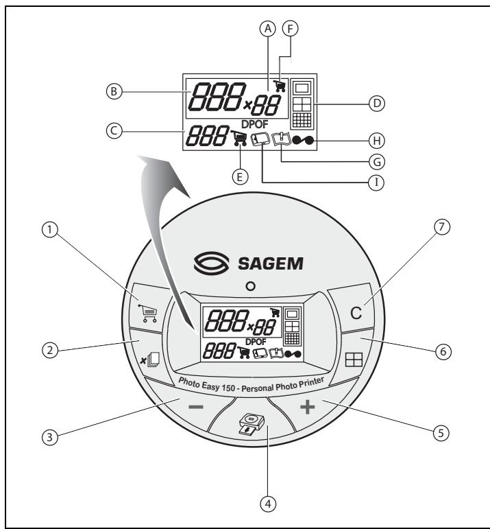 SAGEM EASY 150 - INTERFACCIA UTENTE - 1