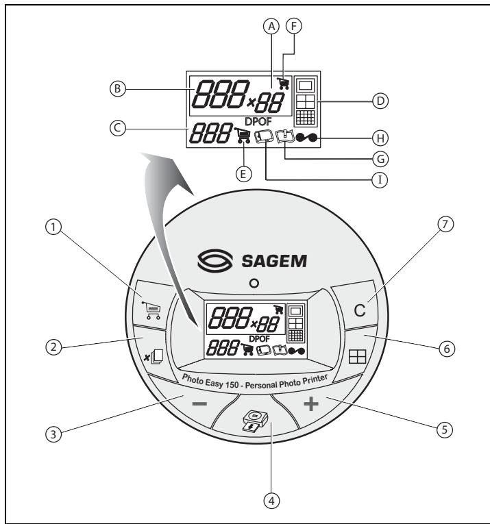 SAGEM EASY 150 - BENUTZERSCHNITTSTELLE - 1