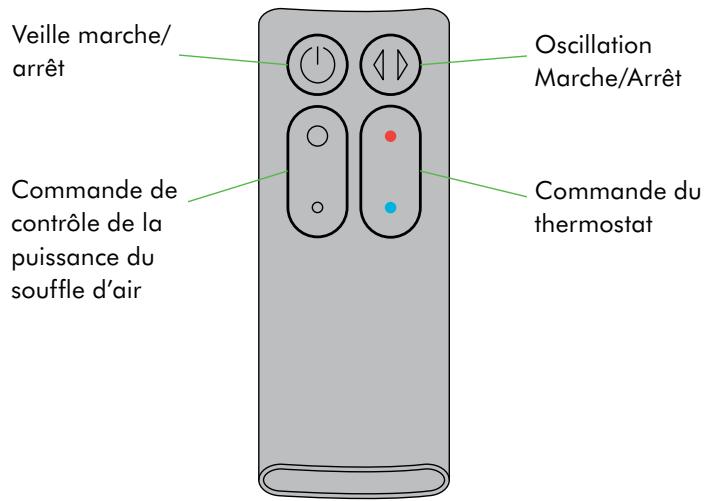 Veille marche/arrêt Commande de contrôle de la puissance du souffle d'air Oscillation Marche/Arrêt Commande du thermostat