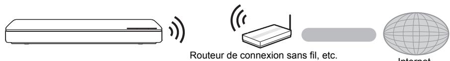 PANASONIC DMR-BWT850EC - Étape 1 : connexion à un téléviseur - 1