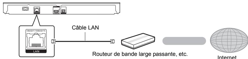 PANASONIC DMR-BWT850EC - Cable de connexion LAN - 1