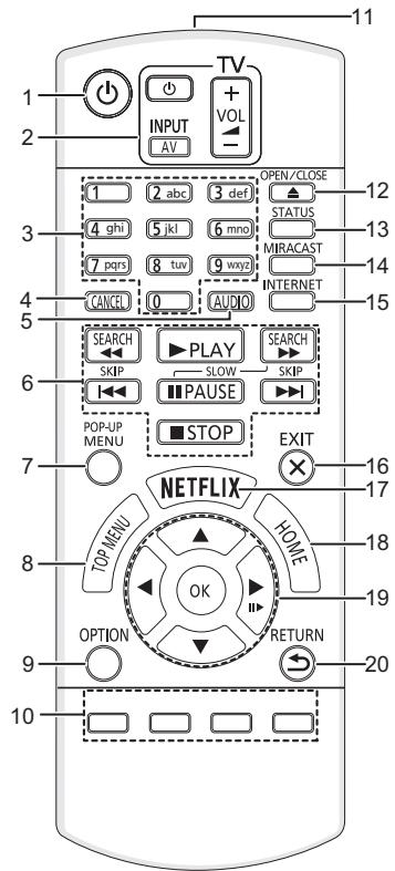 PANASONIC DMR-BWT850EC - Guide de référence de la commande - 1