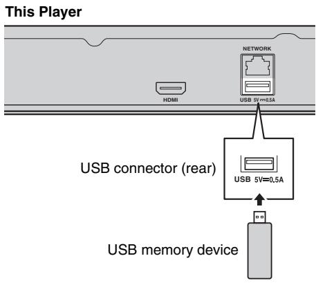 This Player HDMI NETWORK USB 5V=0.5A USB connector (rear) USB 5V=0.5A USB memory device