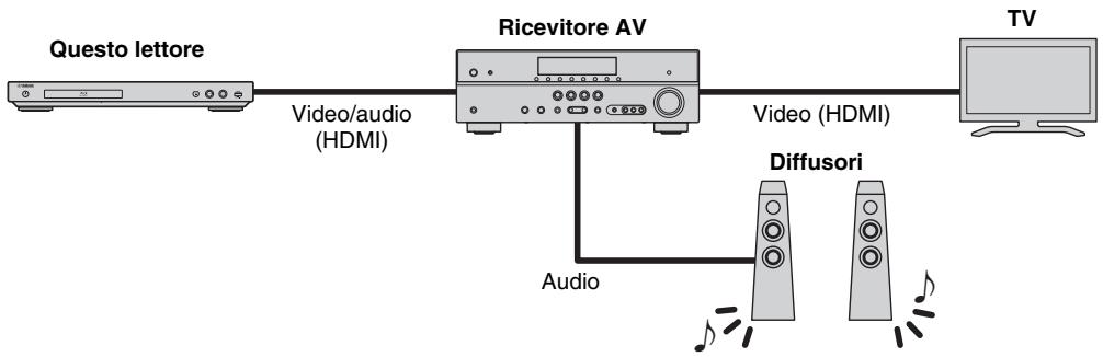 YAMAHA BD-S1067 - Riproduzione audio/video mediante TV e ricevitore AV - 1