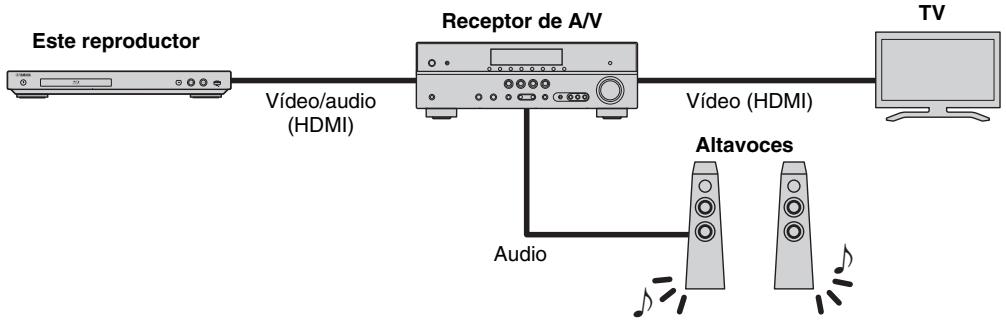 YAMAHA BD-S1067 - Uso de vídeo/audio con un televisor y un receptor de A/V - 1