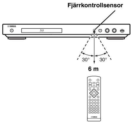 Fjärrkontrollsensor 30° 30° 6 m