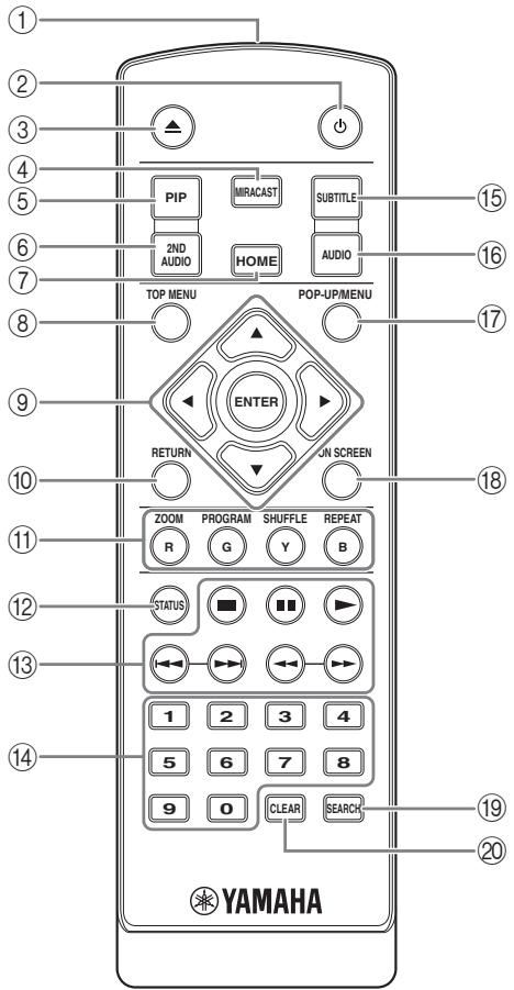 ① ② ③ ④ ⑤ ⑥ ⑦ ⑧ ⑨ ⑩ ⑪ ⑫ ⑬ ⑭ ⑮ ⑯ ⑰ YAMAHA ⑱ ⑲ ⑳ ㉑ ㉒ ㉓ ㉔ ㉕ ㉖ ㉗ ㉘ ㉙ ㉚ ㉛ ㉜ ㉝ ㉞ ㉟ ㉳ ㉟ ㉟A ㉟B ㉟C ㉟D ㉟E ㉟F ㉟G ㉟H ㉟I ㉟J ㉟K ㉟L ㉟M ㉟N ㉟O ㉟P ㉟Q ㉟R ㉟S ㉟T ㉟U ㉟V ㉟W ㉟X ㉟Y ㉟Z ㉟A ㉟B ㉟C ㉟D ㉟E ㉟F ㉟G ㉟H ㉟I ㉟J ㉟K ㉟L ㉟M ㉟N ㉟O ㉟P ㉟Q ㉟R ㉟S ㉟T ㉟U ㉟V ㉟W ㉟X ㉟Z ㉟A ㉟B ㉟C ㉟D ㉟E ㉟F ㉟G ㉟H ㉟I ㉟J ㉟K ㉟L ㉟M ㉟N ㉟O ㉟P ㉟Q ㉟R ㉟S ㉟T ㉟U ㉟V ㉟W ㉟Y ㉟Z ㉟A ㉟B ㉟C ㉟D ㉟E ㉟F ㉟G ㉟H ㉟I ㉟J ㉟K ㉟L ㉟M ㉟N ㉟O ㉟P ㉟Q ㉟R