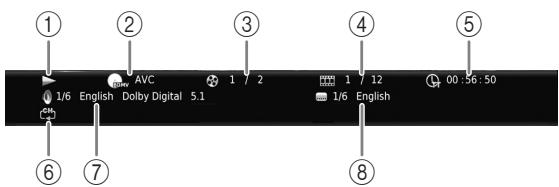 ① ② ③ ④ ⑤ AVC 1/6 English Dolby Digital 5:1 1 / 2 1 / 12 00:56:50 1/6 English ⑥ ⑦ ⑧