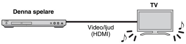 Denna spelare Video/ljud (HDMI) TV