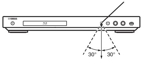 YAMA 30° 30°