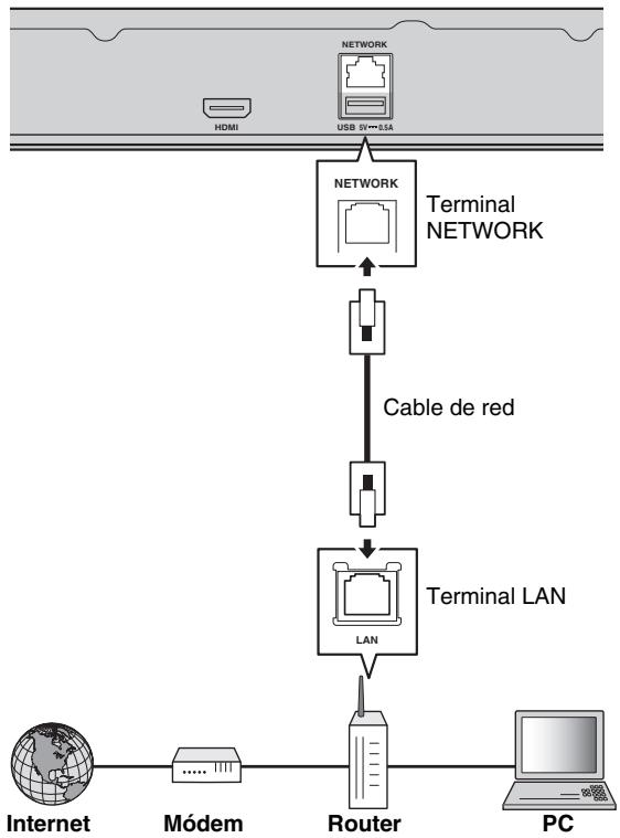 YAMAHA BD-S1067 - ■ Conexión con cable - 1