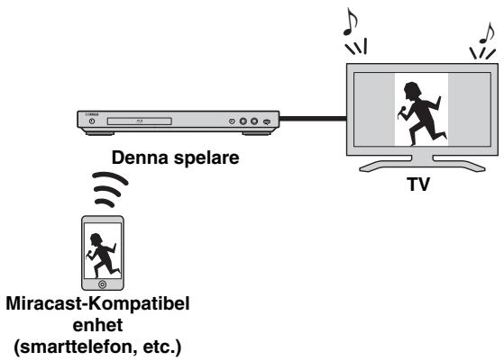 Denna spelare Miracast-Kompatibel enhet (smarttelefon, etc.) TV