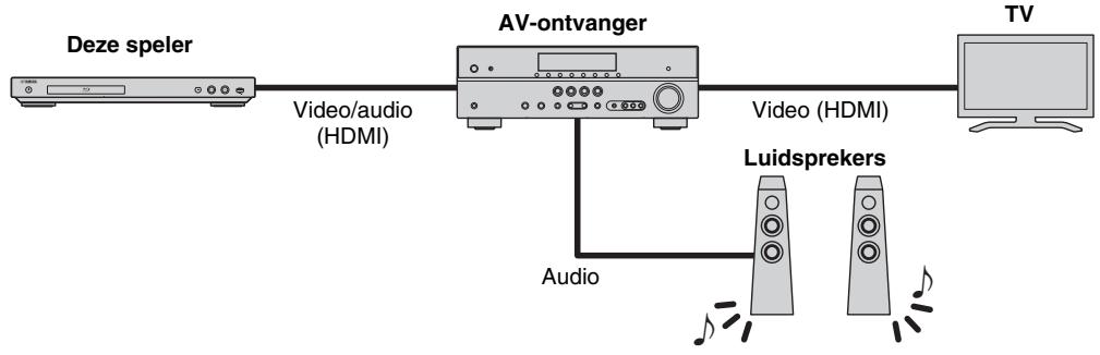 YAMAHA BD-S1067 - Genieten van video/audio door een tv en een AV-ontvanger te gebruiken - 1
