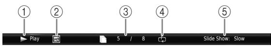① Play ② 5 / 8 ③ ④ Slide Show: Slow ⑤