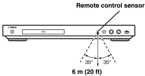 Remote control sensor 6 m (20 ft)