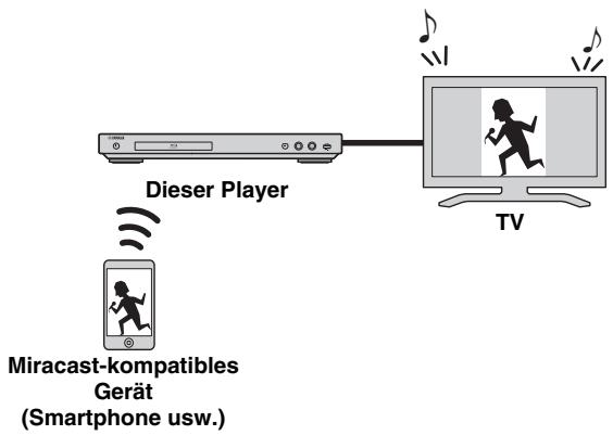 Dieser Player Miracast-kompatibles Gerät (Smartphone usw.) TV