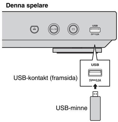 Denna spelare USB 5V=0.5A USB-kontakt (framsida) USB 5V=0.5A USB-minne