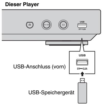 Dieser Player USB 5V=0,5A USB-Anschluss (vorn) USB 5V=0,5A USB-Speichergerät