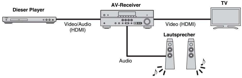 YAMAHA BD-S1067 - Video-/Audio-Wiedergabe auf TV und AV-Receiver - 1