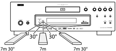 DENON 3930 - Utilisation d'une télécommande - 1