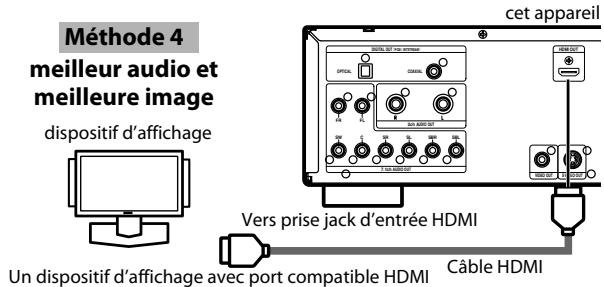 DENON 3930 - Raccord à un apparéil d'affichage avec un cable HDMI - 1