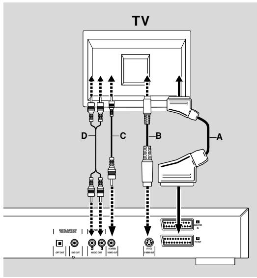 MARANTZ DV 4300 - Note: - 2