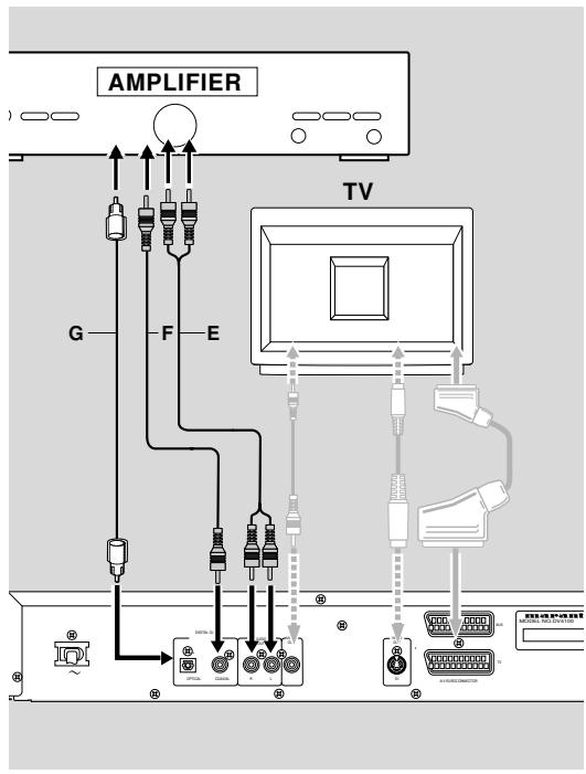 MARANTZ DV6600 - Connecting to optional equipment - 1