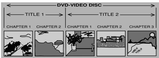 MARANTZ DV 4200 - Introduction - 2
