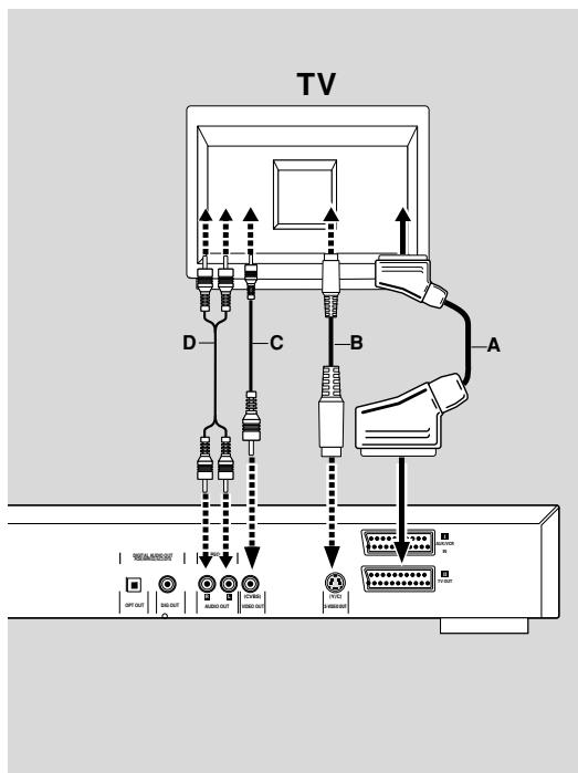 MARANTZ DV 4200 - General notes - 1