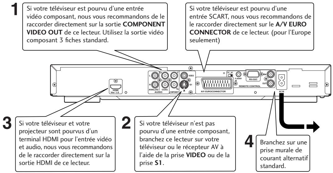 MARANTZ DV4003 - Important - 1