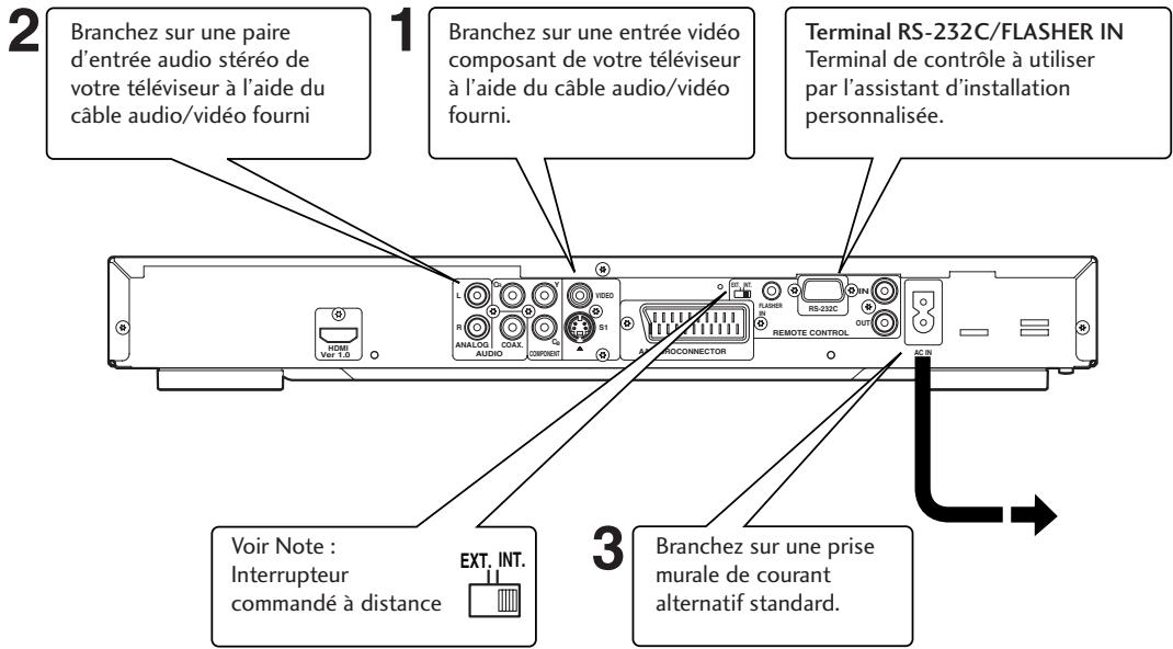 MARANTZ DV4003 - Important - 1
