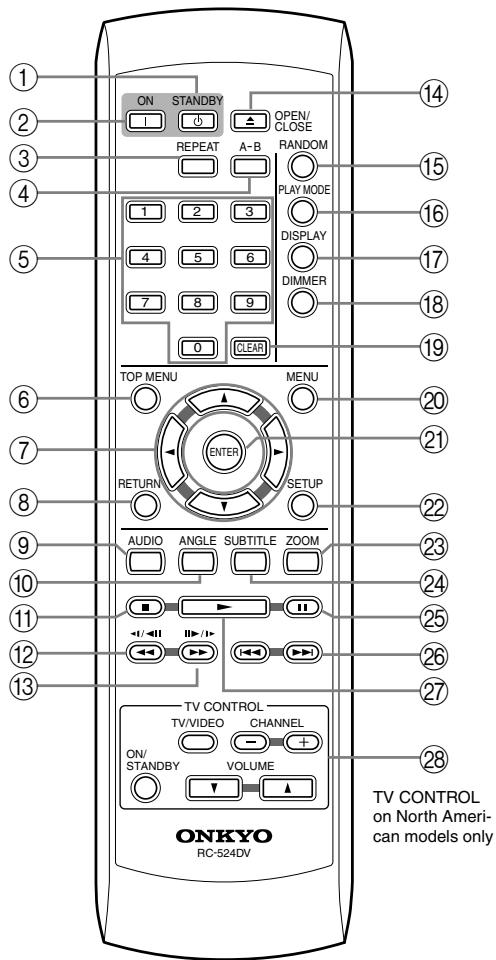 ONKYO DV-SP500 - Remote Controller - 1