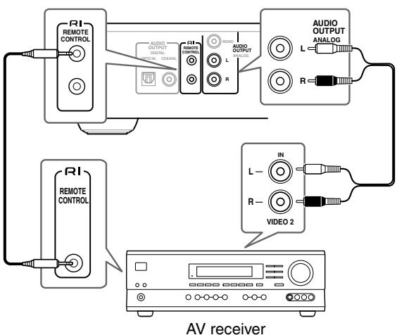 ONKYO DV-SP500 - Connecting R1-compatible Components - 1