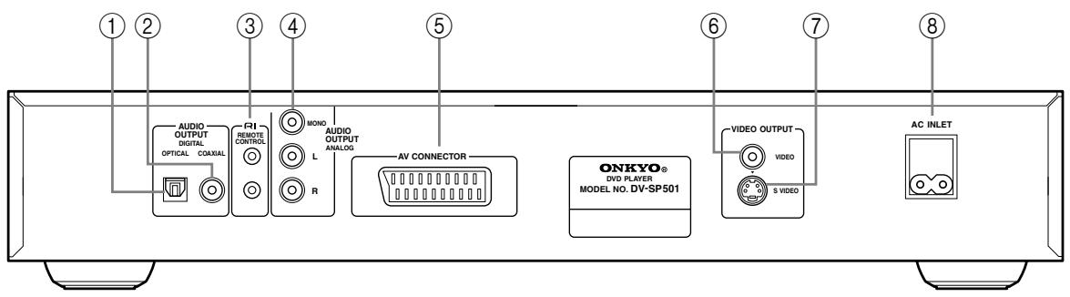 ONKYO DV-SP500 - Rear Panel (European model) - 1