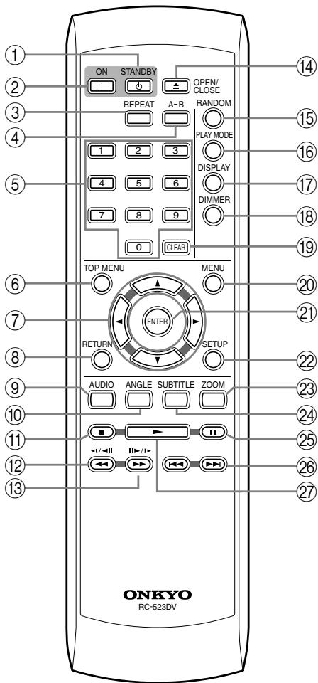ONKYO DV-SP500 - Remote Controller - 2
