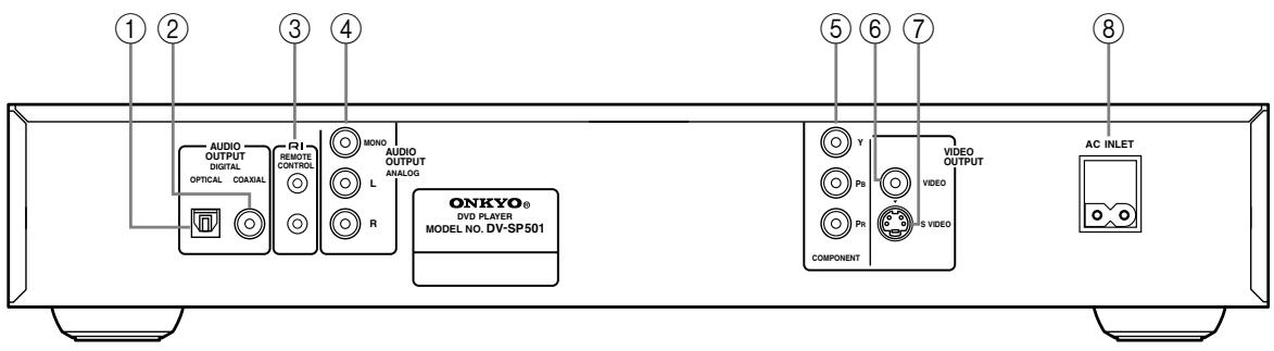 ONKYO DV-SP500 - Rear Panel (Other than European model) - 1