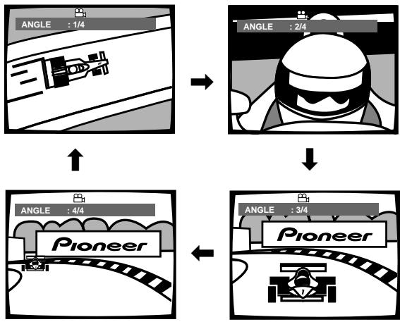 PIONEER DV-575A - Während der Wiedergabe die ANGLE-Taste drucken. - 1